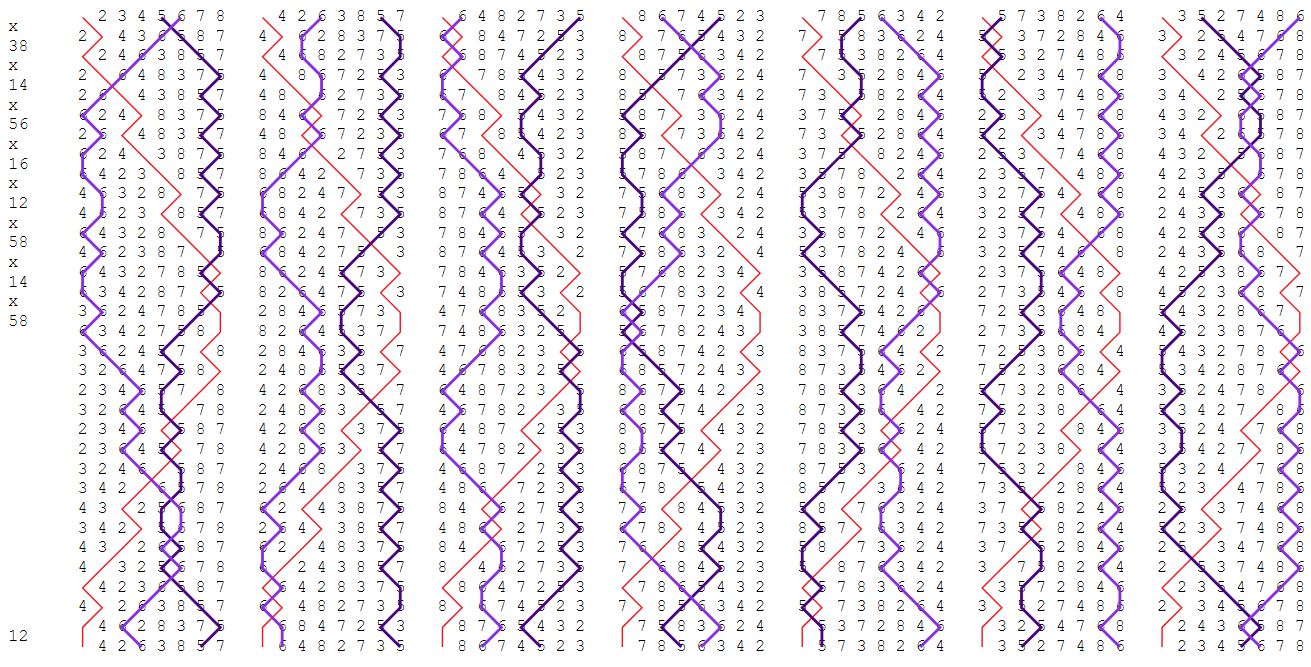 Lessness Surprise Major Double line for 5-6