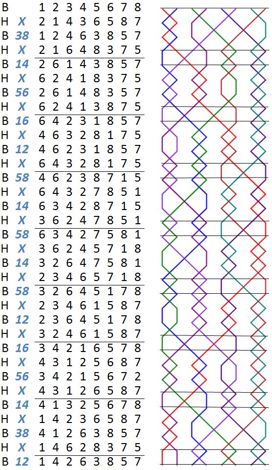 Lessness Surprise Major numbers and grid