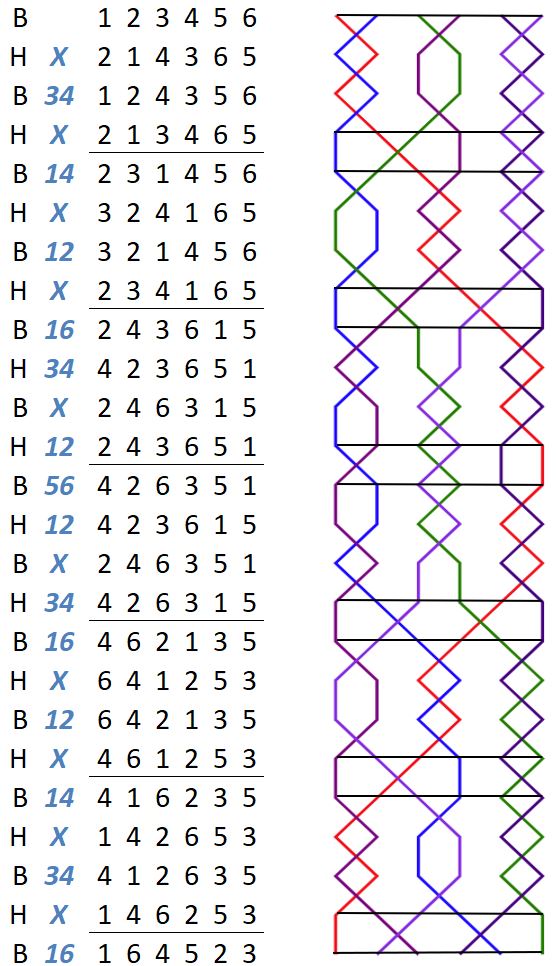 Newdigate Delight numbers with grid