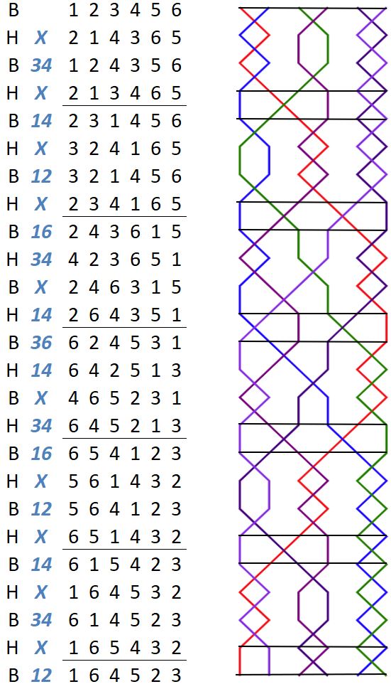 Taxal Delight Minor change rows with grid