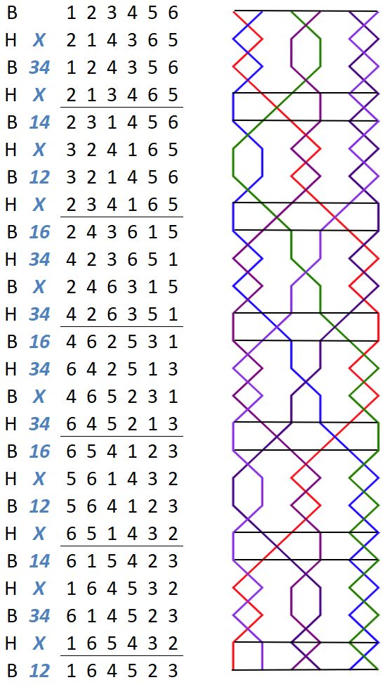 Marple Delight Minor change rows with grid