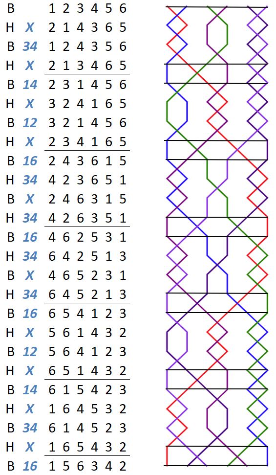Braintree Delight Minor change rows with grid