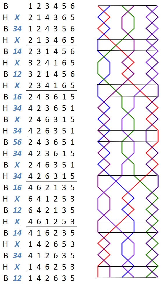 Willesden Delight Minor numbers with grid