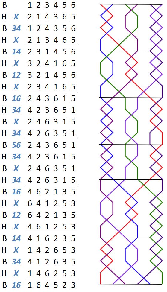 Wragby Delight numbers with grid