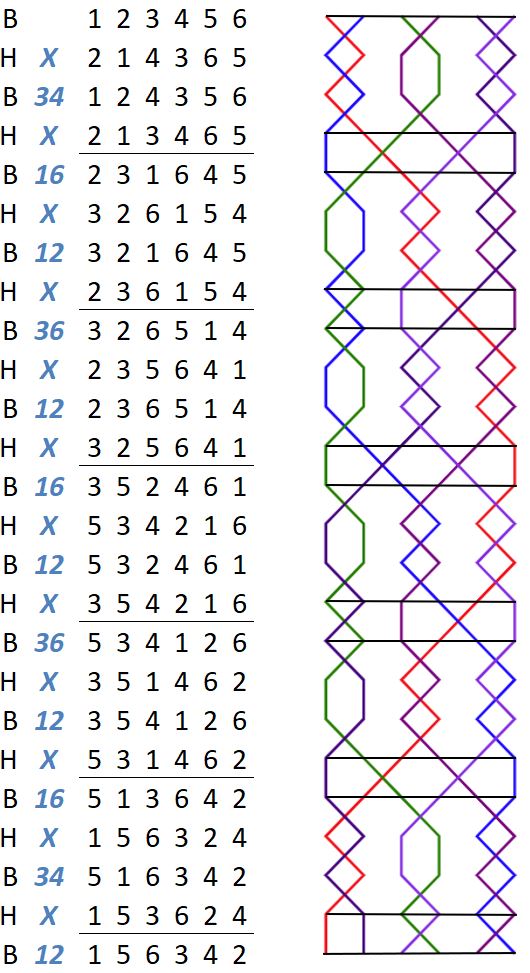 Evening Star Delight Minor change rows with grid