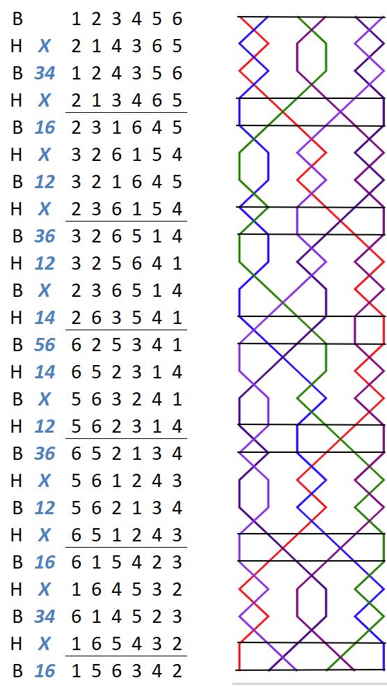 Richborough Delight Minor change rows with grid