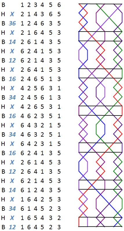 Kirkstall Delight Minor change rows with grid