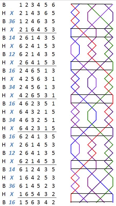 London Victory Delight Minor change rows with grid