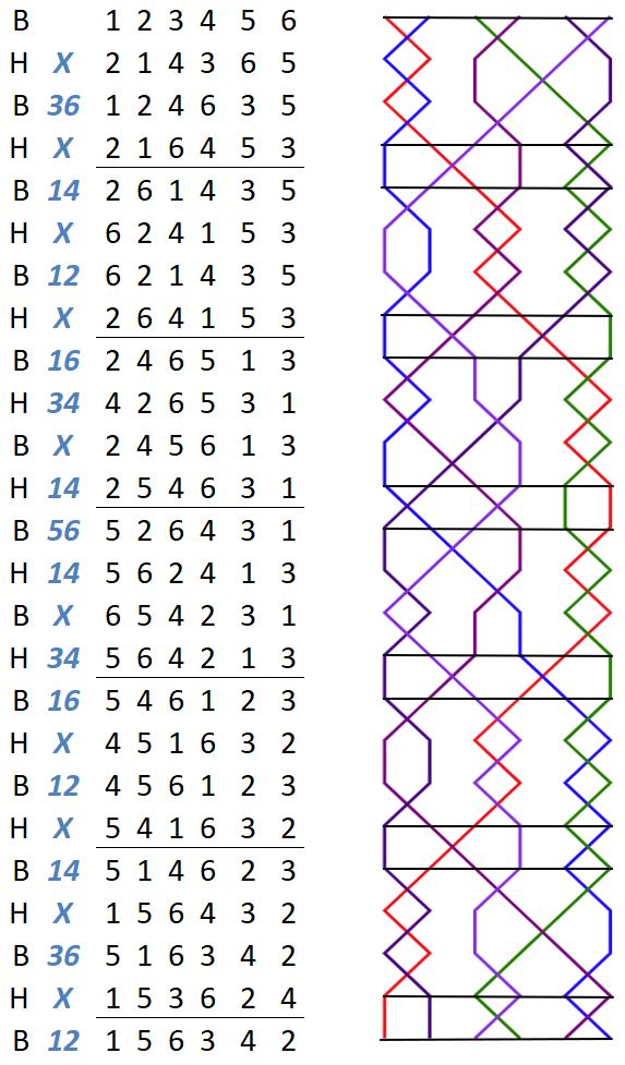 Burslem Delight change rows with grid