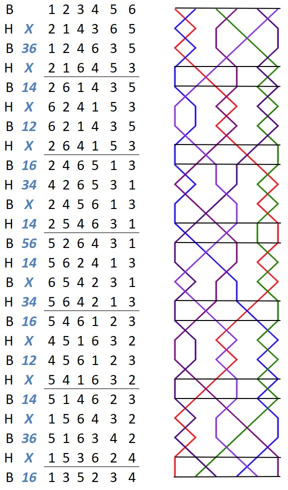 Waltham Delight change rows with grid