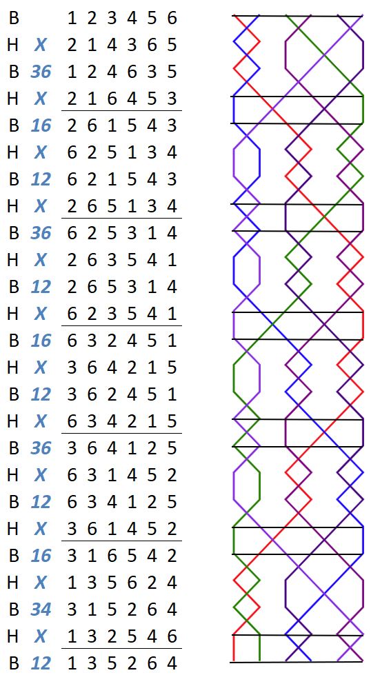 Ely Delight Minor change rows with grid