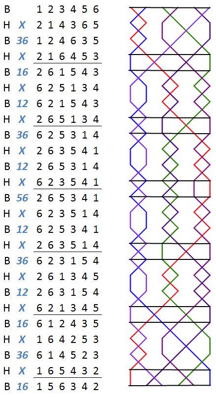 Balmoral Delight Minor change rows with grid