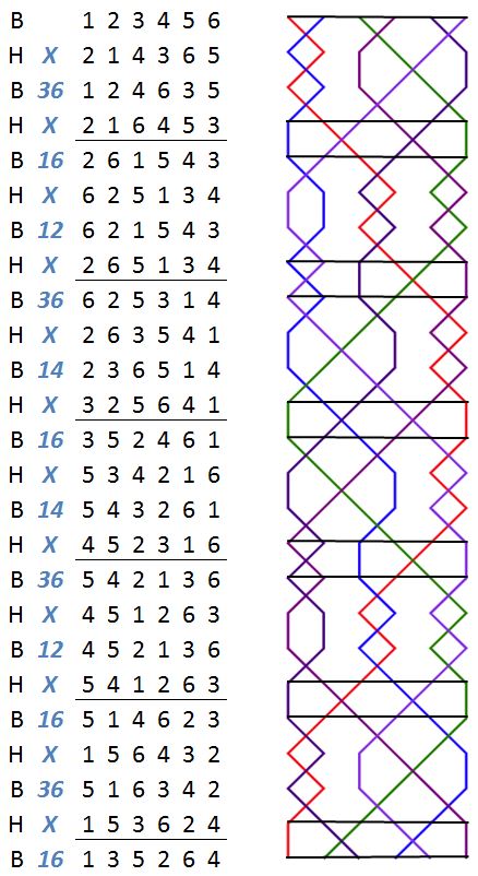 CAMBRIDGE Delight Minor change rows with grid
