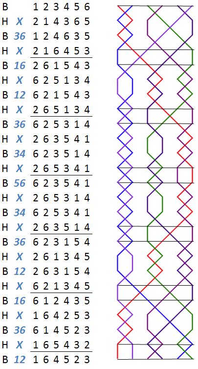 BOGEDONE Delight Minor change rows with grid