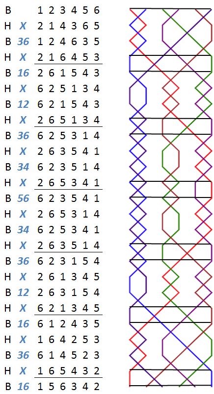 FOTHERINGAY Delight Minor change rows with grid