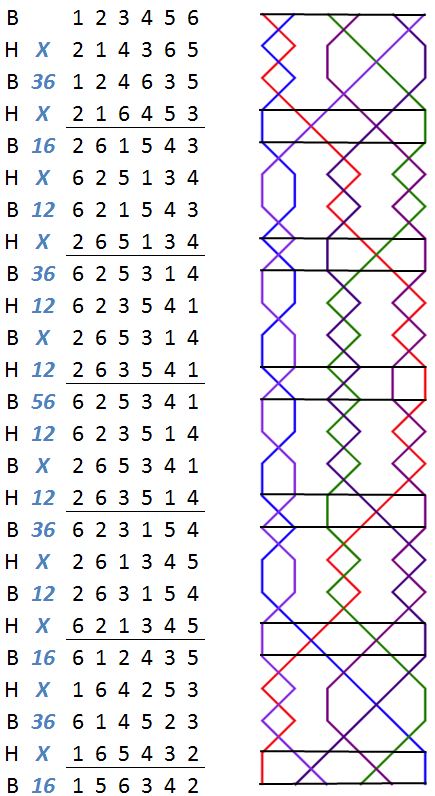 Chepstow Delight Minor change rows with grid