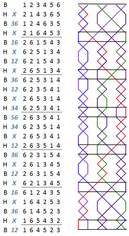 Knutsford Delight Minor change rows with grid