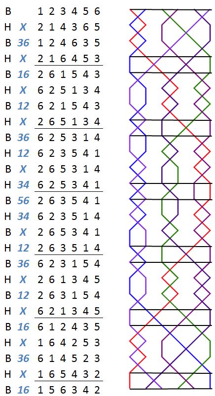 Skipton Delight Minor change rows with grid