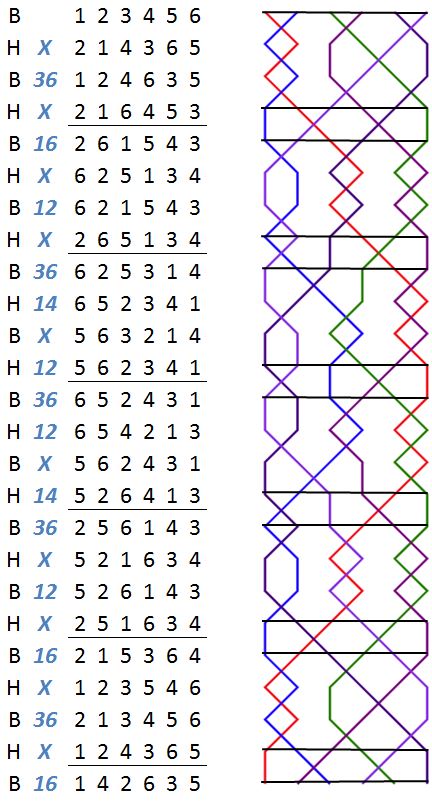 Belvoir Delight Minor change rows with grid