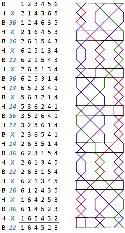 Dunedin Delight Minor change rows with grid