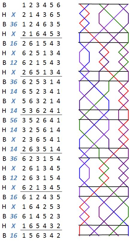 Pevensey Delight Minor change rows with grid
