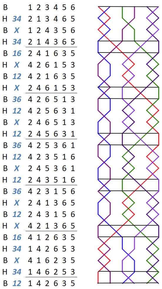 Donottar Delight Minor change rows with grid