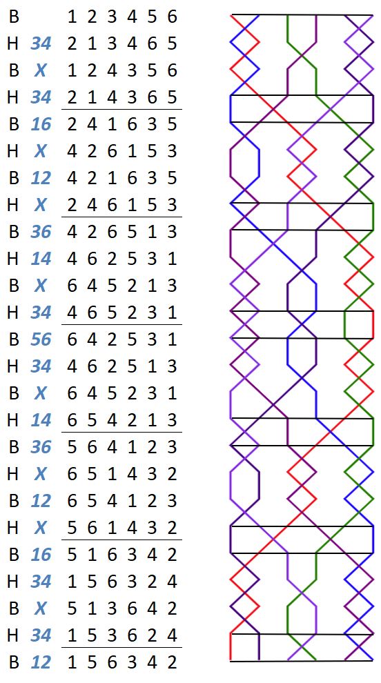 Pembroke Delight Minor change rows with grid