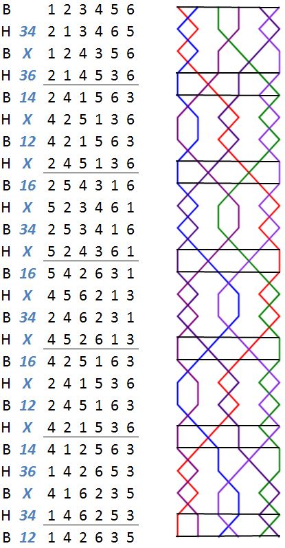 Tewkesbury Delight Minor change rows with grid