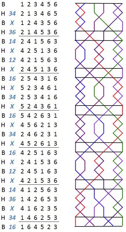 Evesham Delight Minor change rows with grid