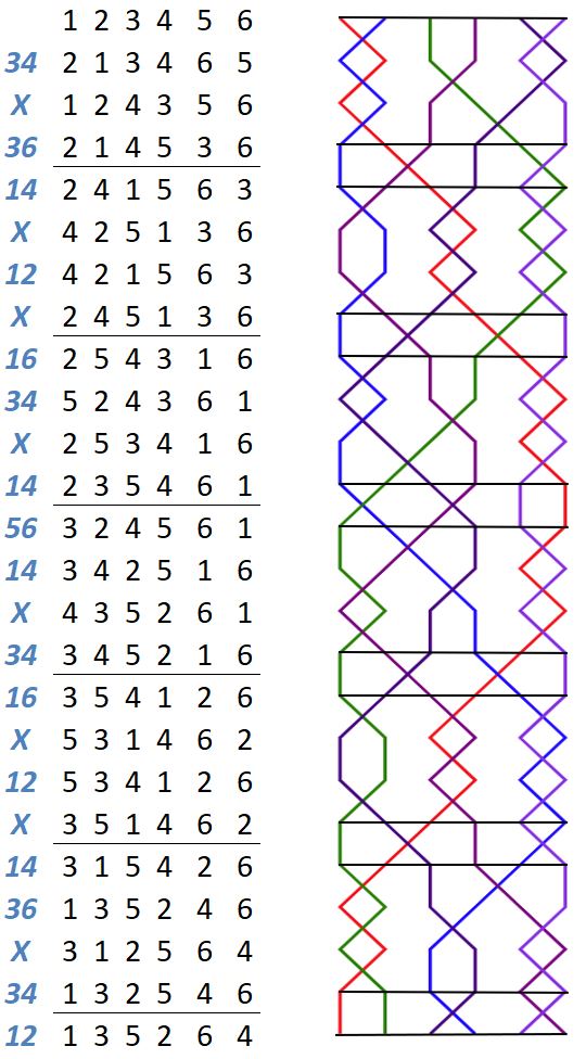 Glastonbury Delight change rows with grid