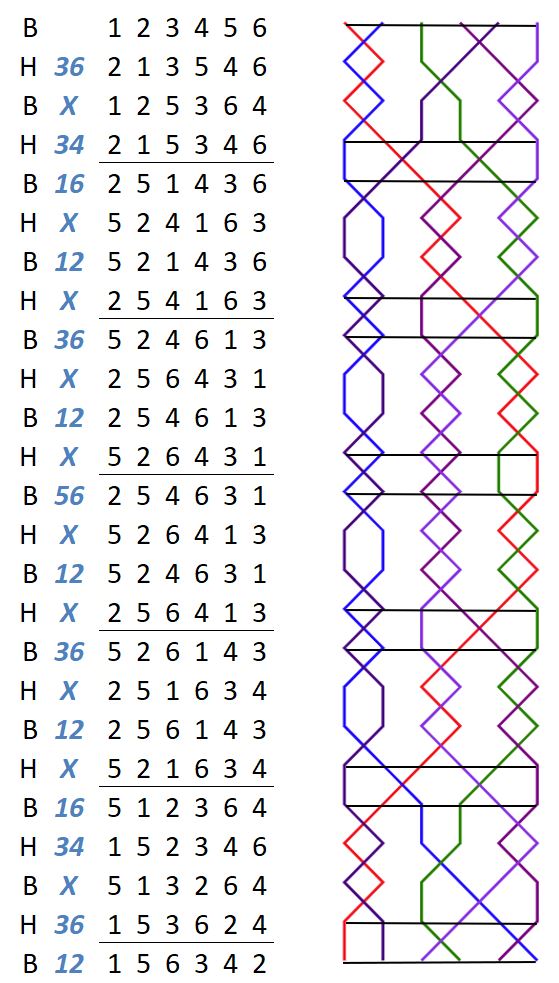 Peveril Delight Minor change rows with grid
