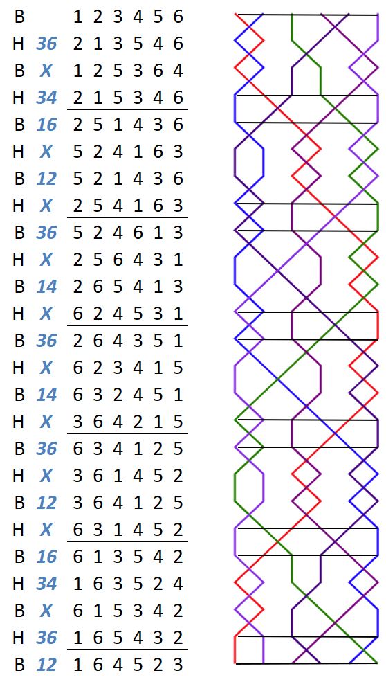 Stirling Delight Minor change rows with grid