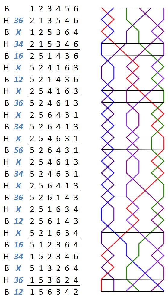 Leasowe Delight Minor change rows with grid