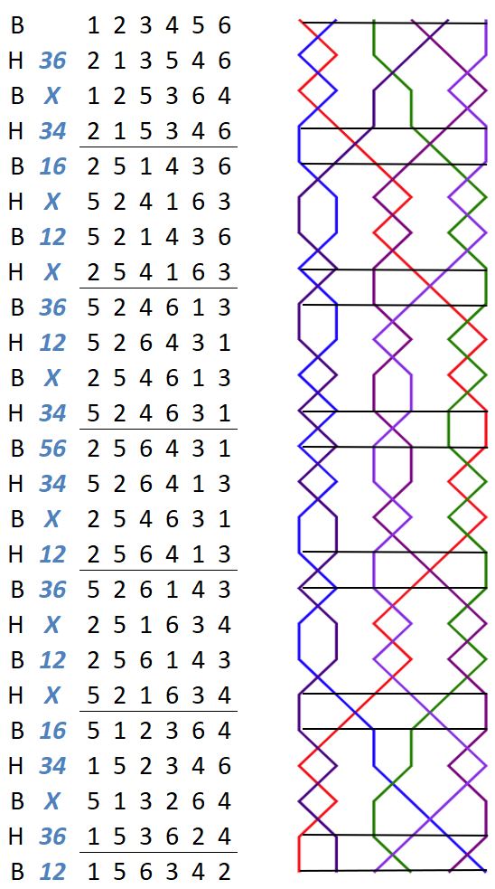 Beeston Delight Minor change rows with grid