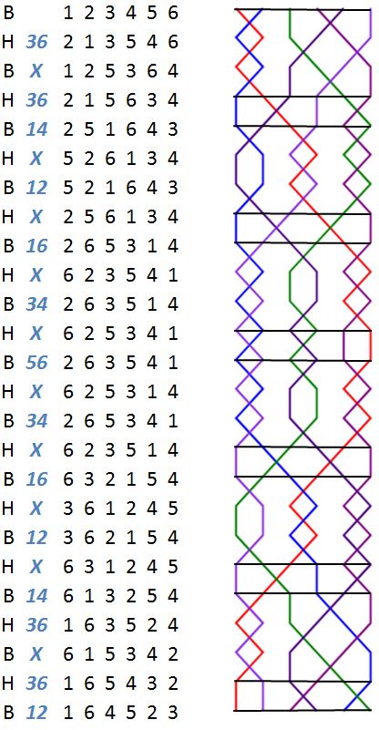 Vale Royal Delight Minor change rows with grid