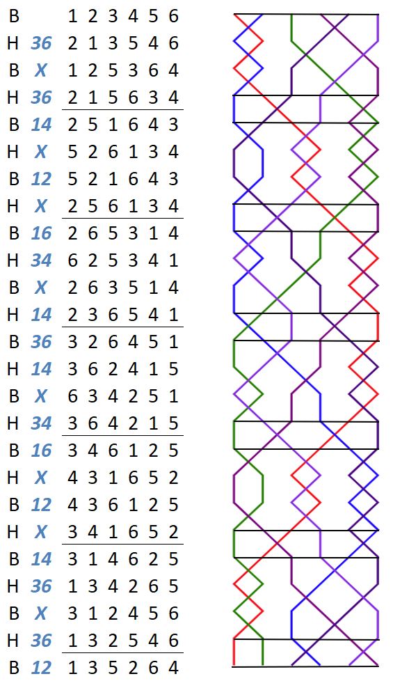 Canterbury Delight Minor change rows with grid