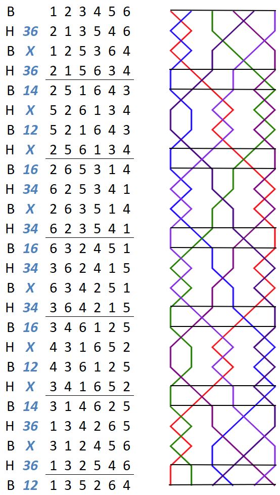 Abbeyville Delight Minor change rows with grid