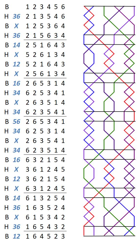 St. Werburgh Delight numbers with grid