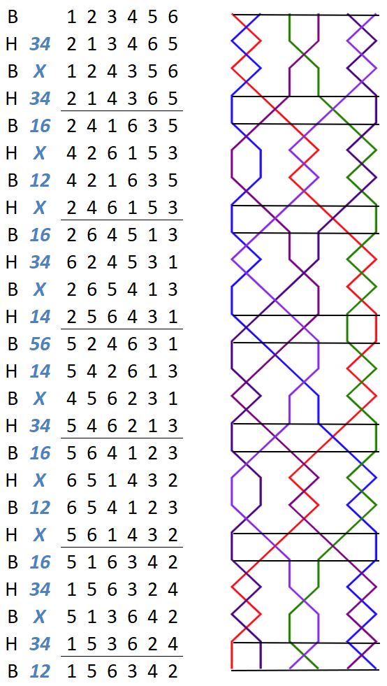 Berwyn TB change rows with grid