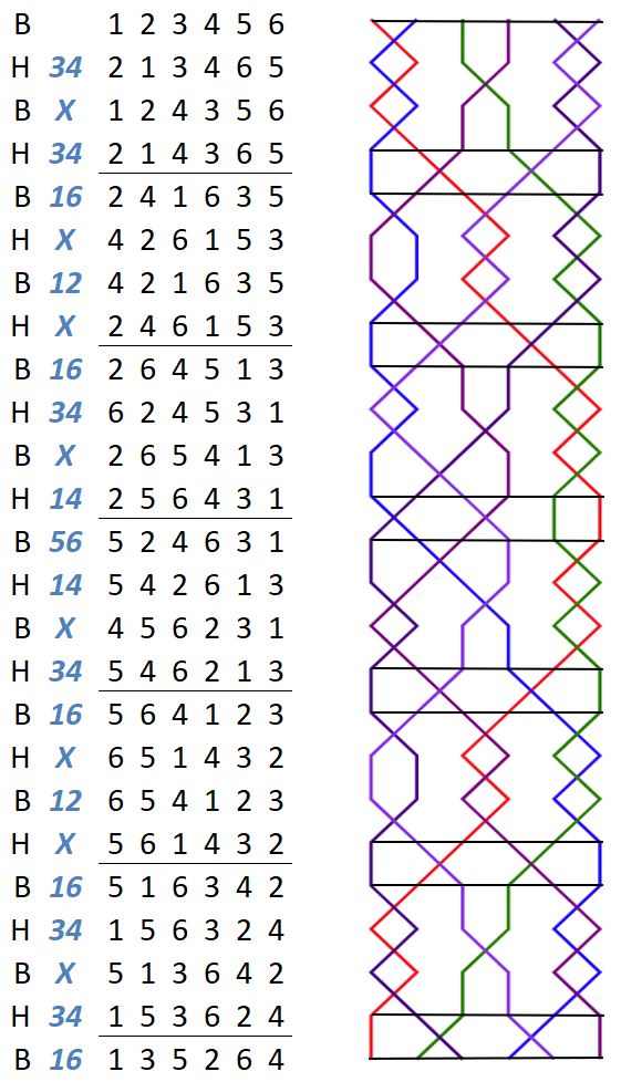 Waterford TB change rows with grid