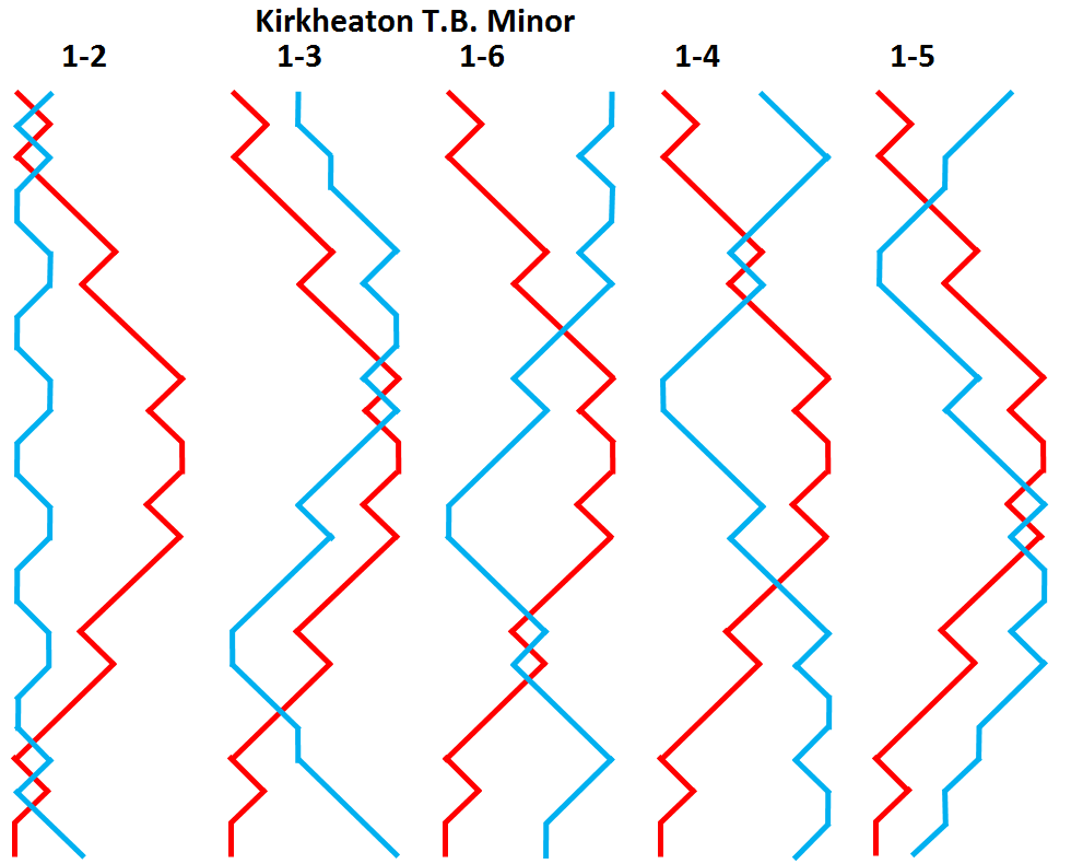 Kirkheaton TB 1-2